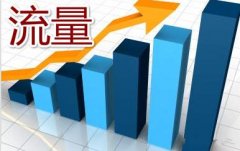 代运营公司小妮教您拼多多运营—流量篇
